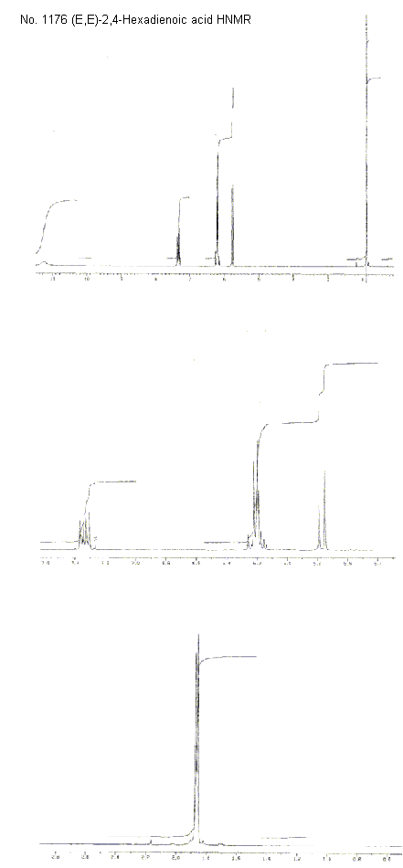(2E,4E)-Hexa-2,4-dienoic acid光谱图1