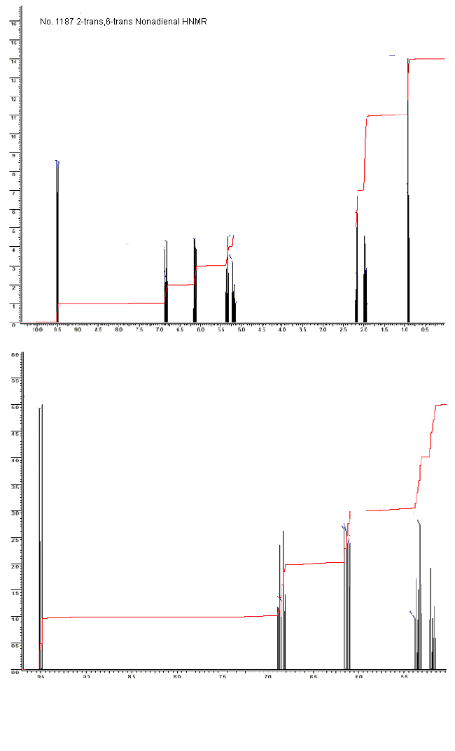 2-trans,6-trans Nonadienalͼ1