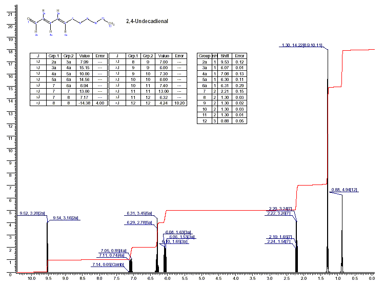(2E,4E)-Undeca-2,4-dienal光谱图1