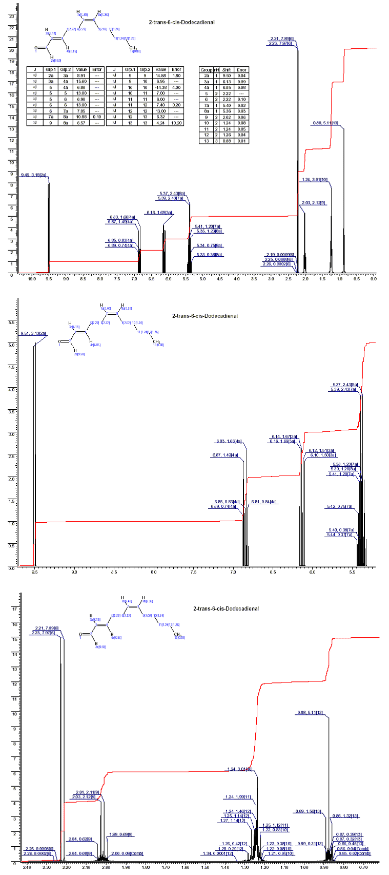 2-trans-6-cis-Dodecadienal光谱图1