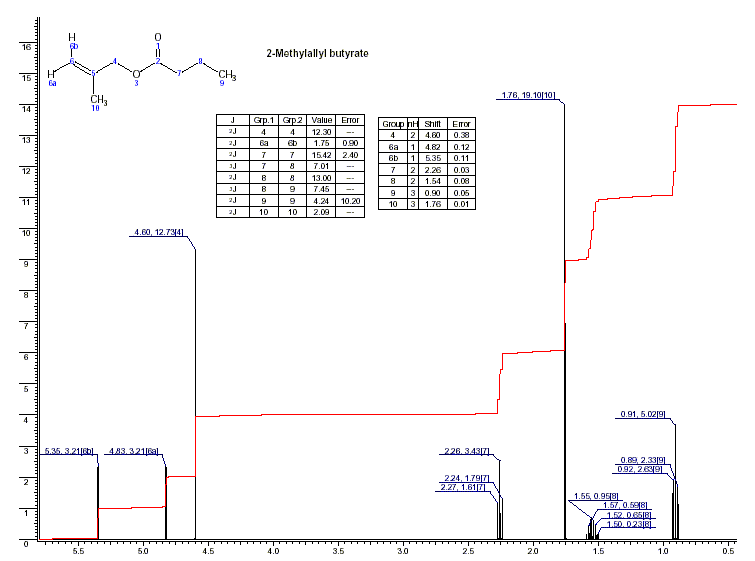 2-Methyl-1-propen-1-yl butyrate光谱图1