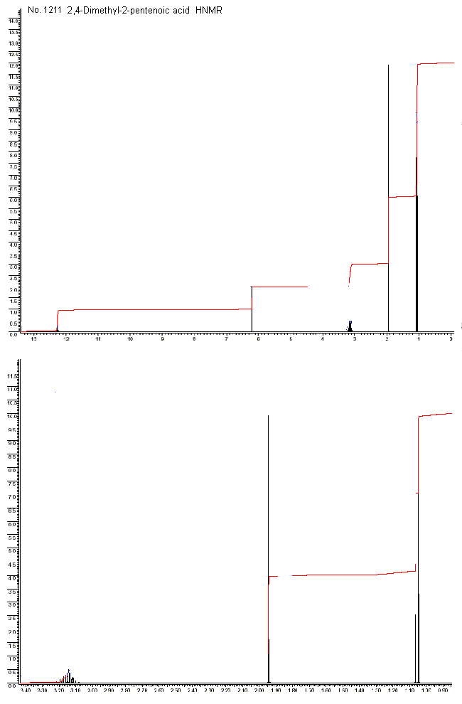 2,4-Dimethyl-2-pentenoic acid光谱图1