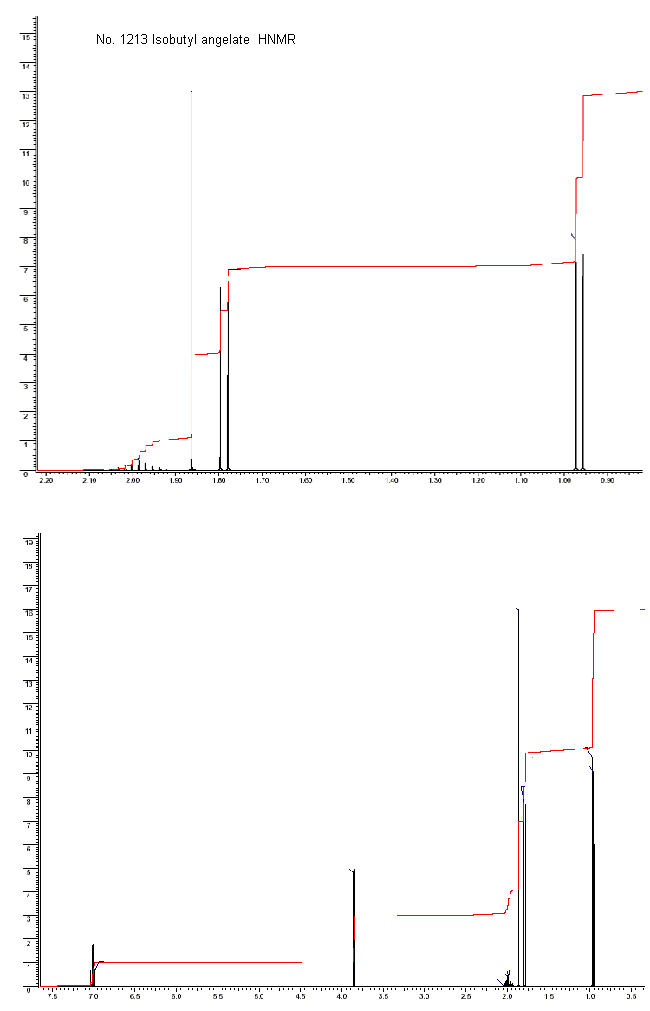 Isobutyl (Z)-2-methyl-2-butenoate光谱图1