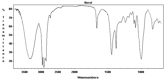 (Z)-Nerol光谱图1