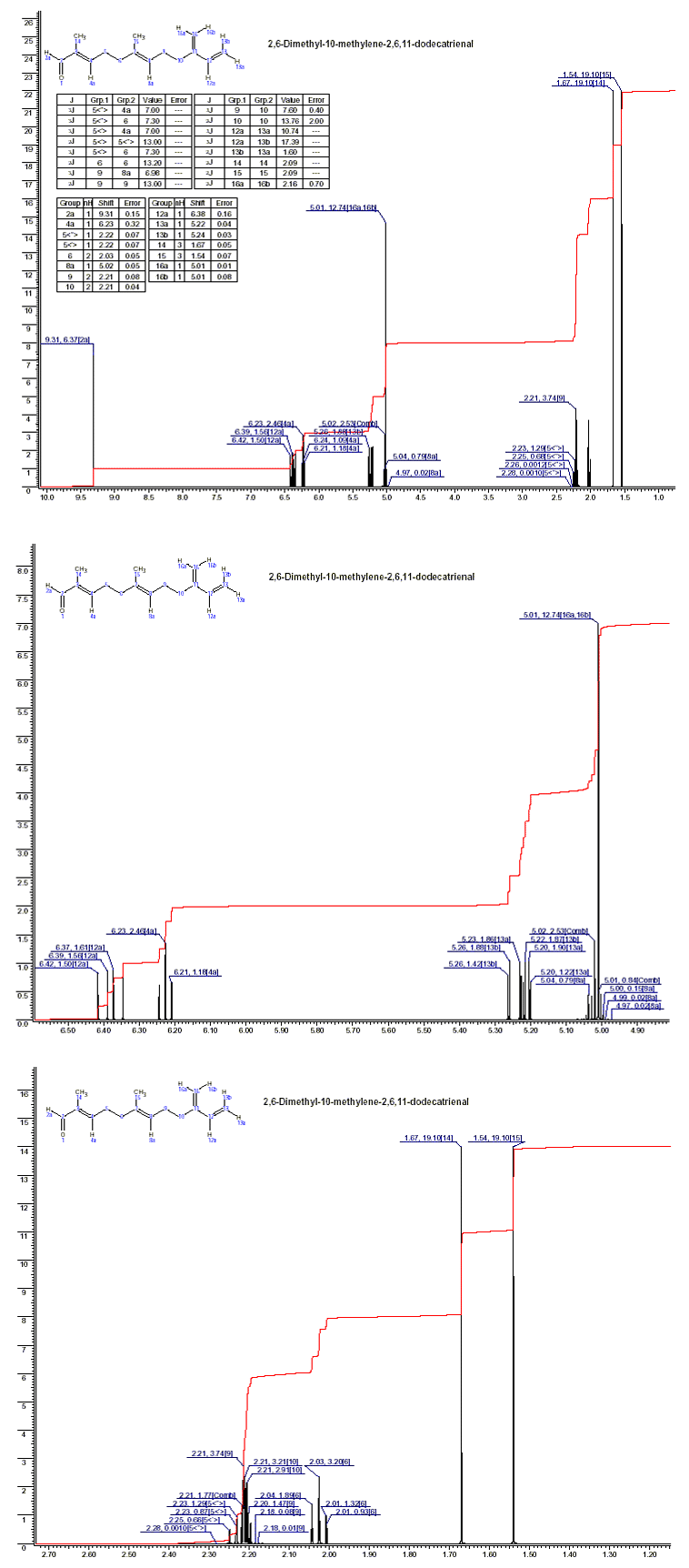 2,6-Dimethyl-10-methylene-2,6,11-dodecatrienal光谱图1