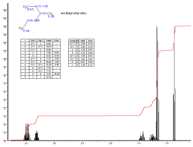 Ethyl sec-butyl ether光谱图1