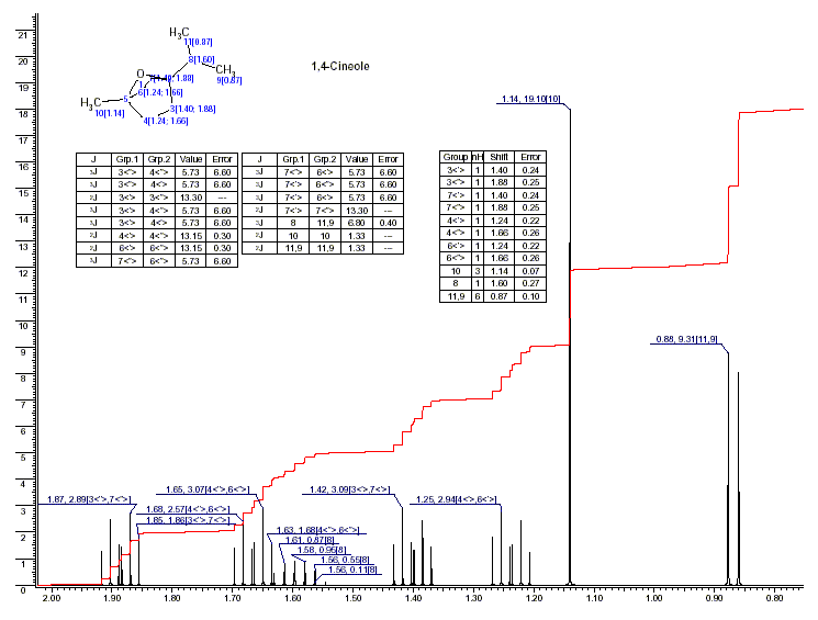 1,4-Epoxy-p-menthane光谱图1
