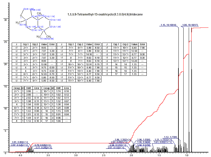 1,5,5,9-Tetramethyl-13-oxatricyclo(8.3.0.0(4.9))tridecane光谱图1