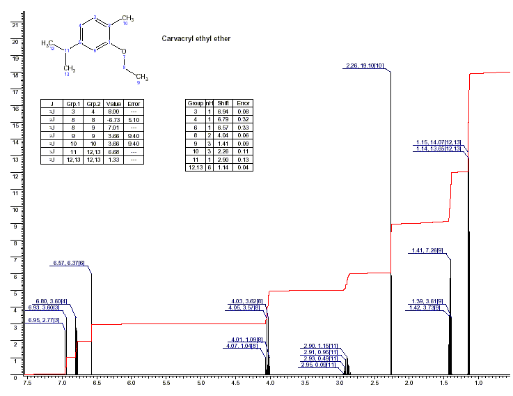 2-Ethoxy-4-isopropyl-1-methylbenzene光谱图1