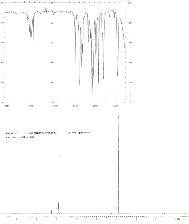 Catechol dimethyl ether光谱图1