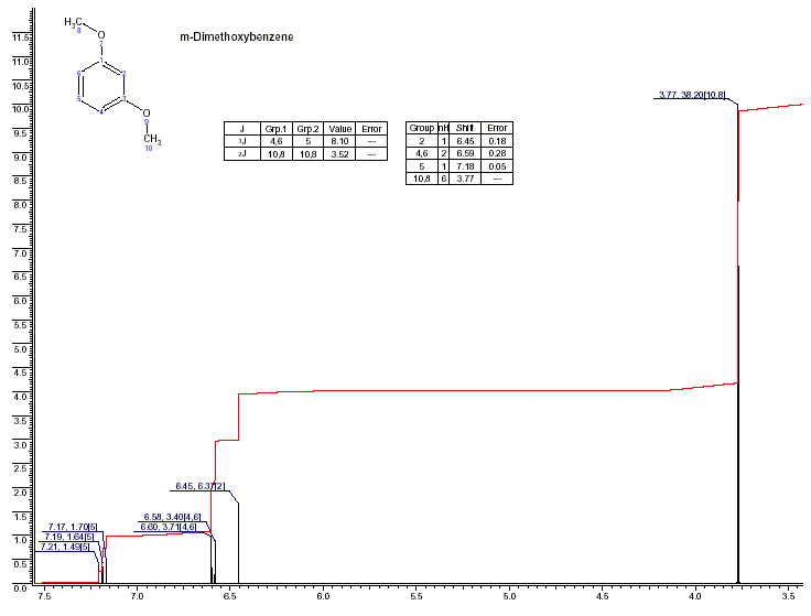 Rescorcinol dimethyl ether光谱图1