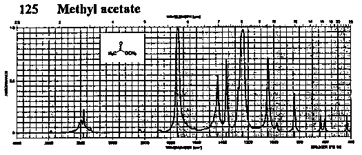 Methyl acetate光谱图1