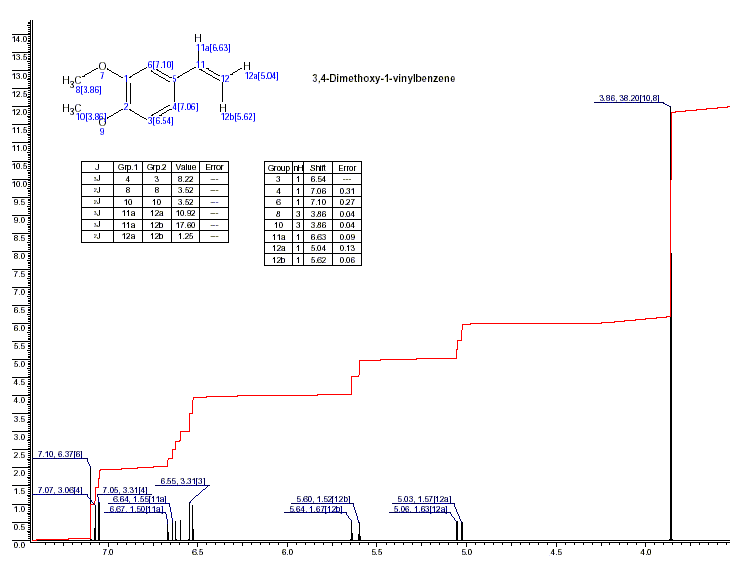 3,4-Dimethoxy-1-vinylbenzene光谱图1