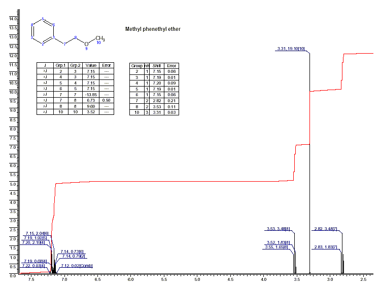 Methyl phenethyl ether光谱图1