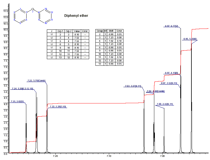Diphenyl ether光谱图1