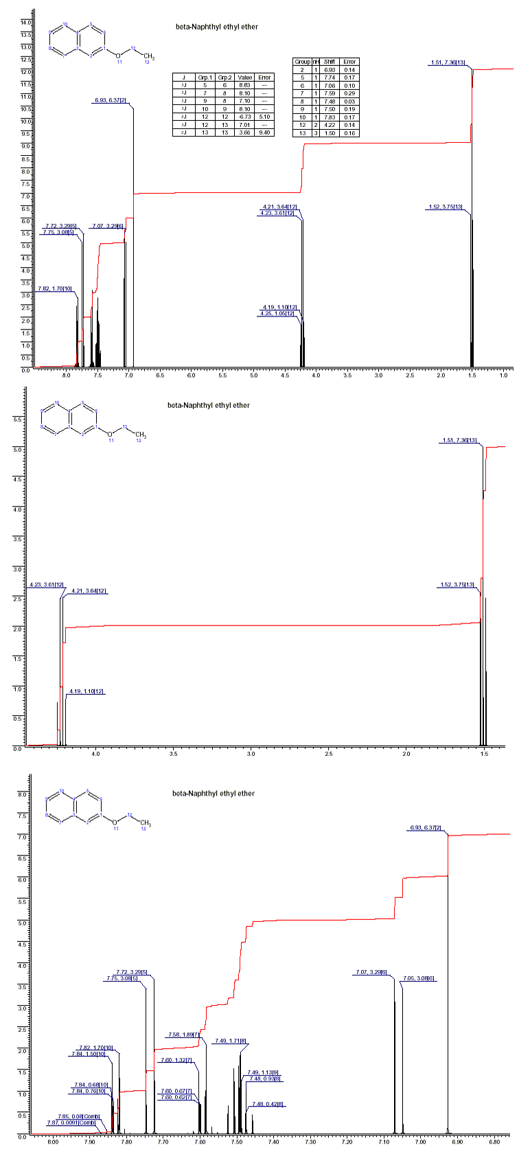 beta-Naphthyl ethyl ether光谱图1