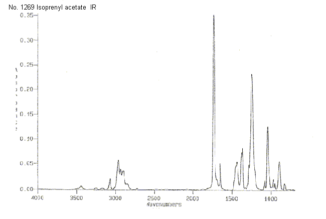 Isoprenyl acetate光谱图2