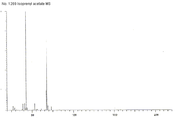 Isoprenyl acetate光谱图3