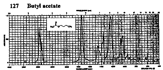 Butyl acetate光谱图1