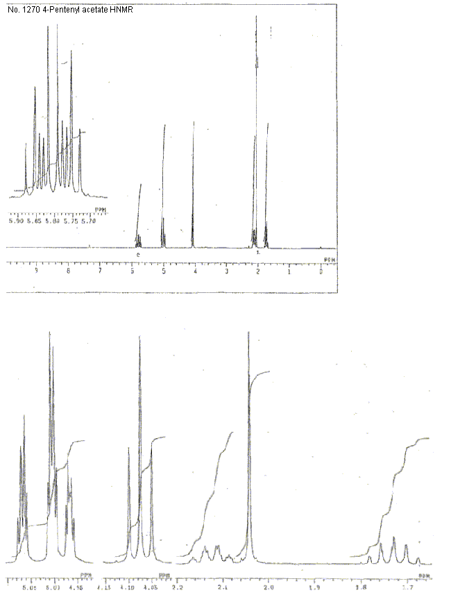 1-Acetoxy-4-pentene光谱图2