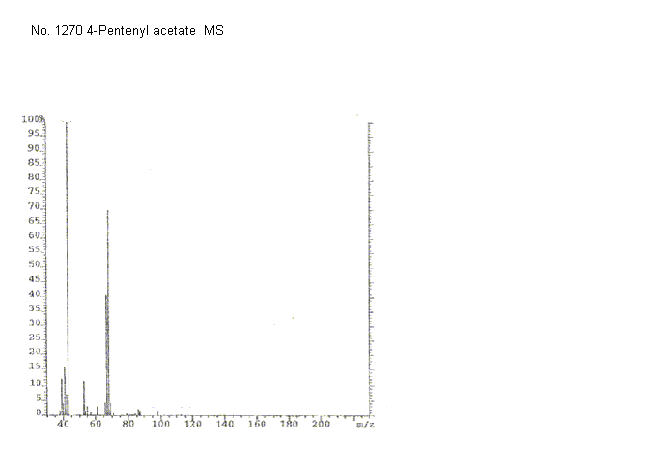 1-Acetoxy-4-pentene光谱图4