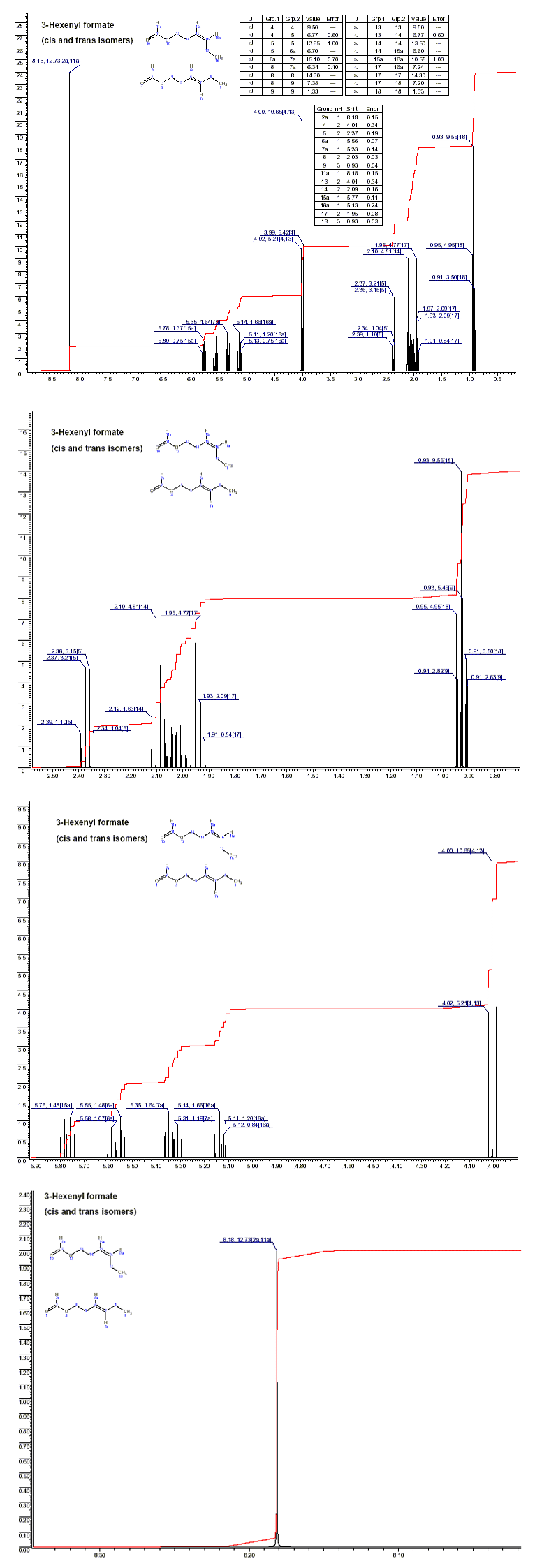 3-Hexenyl formate (cis and trans mixture)光谱图1