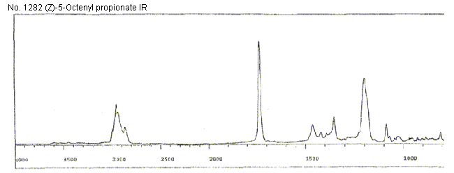 cis-5-Octenyl propionate光谱图2
