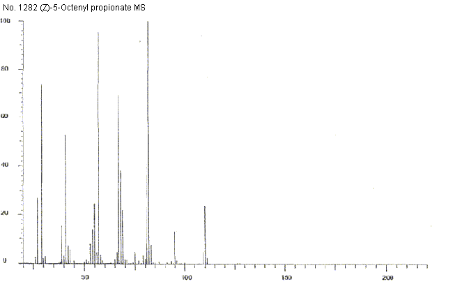 cis-5-Octenyl propionate光谱图3