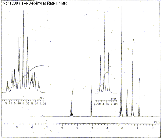 cis-4-Decenyl acetate光谱图2