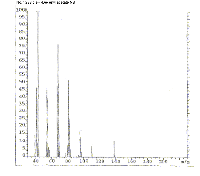 cis-4-Decenyl acetate光谱图4