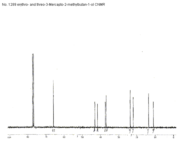 erythro- and threo-3-Mercapto-2-methylbutan-1-ol光谱图1