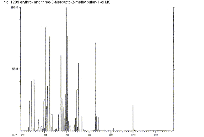 erythro- and threo-3-Mercapto-2-methylbutan-1-ol光谱图4