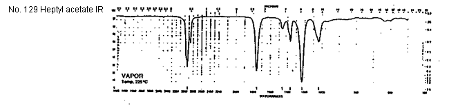 Heptyl acetate光谱图1