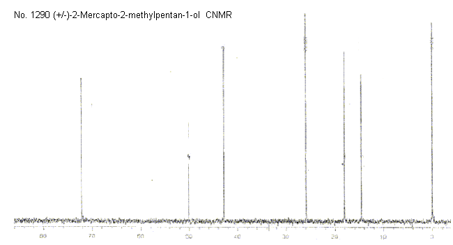 (+/-)2-Mercapto-2-methylpentan-1-ol光谱图1