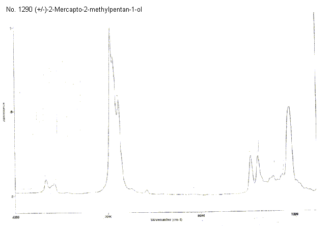 (+/-)2-Mercapto-2-methylpentan-1-ol光谱图3