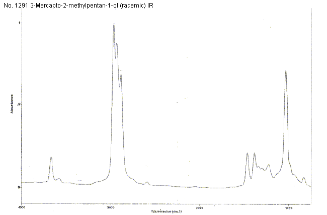 3-Mercapto-2-methylpentanol光谱图3