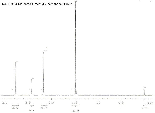 2-Mercapto-2-methylpentan-4-one光谱图1