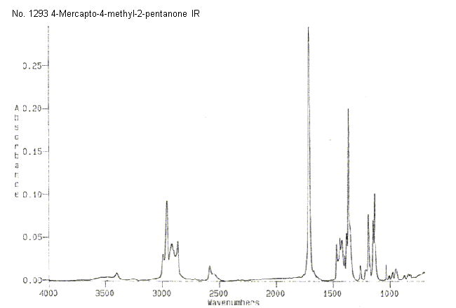 2-Mercapto-2-methylpentan-4-one光谱图2