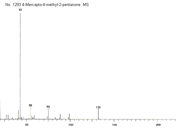 2-Mercapto-2-methylpentan-4-one光谱图3