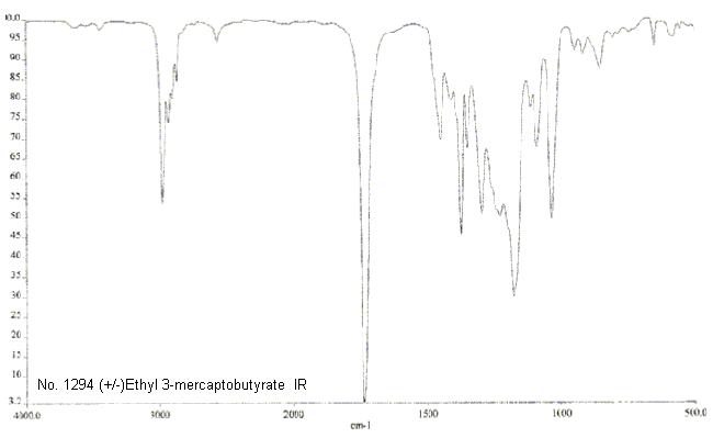 (±)Ethyl 3-mercaptobutyrate光谱图3