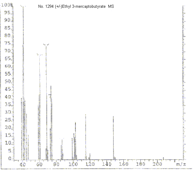 (±)Ethyl 3-mercaptobutyrate光谱图4