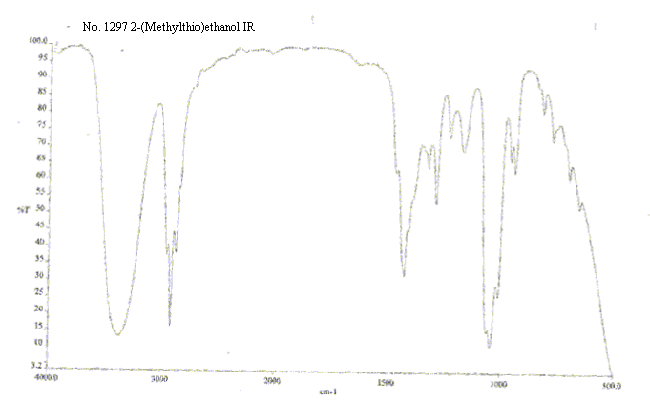 beta-Hydroxyethyl methyl sulfide光谱图3