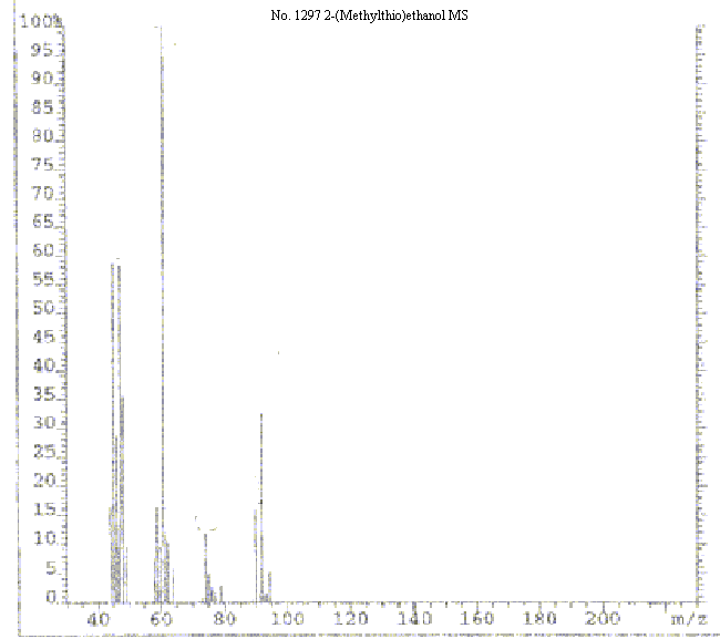 beta-Hydroxyethyl methyl sulfide光谱图4