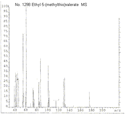 Ethyl (5-methylthio)pentanoate光谱图4
