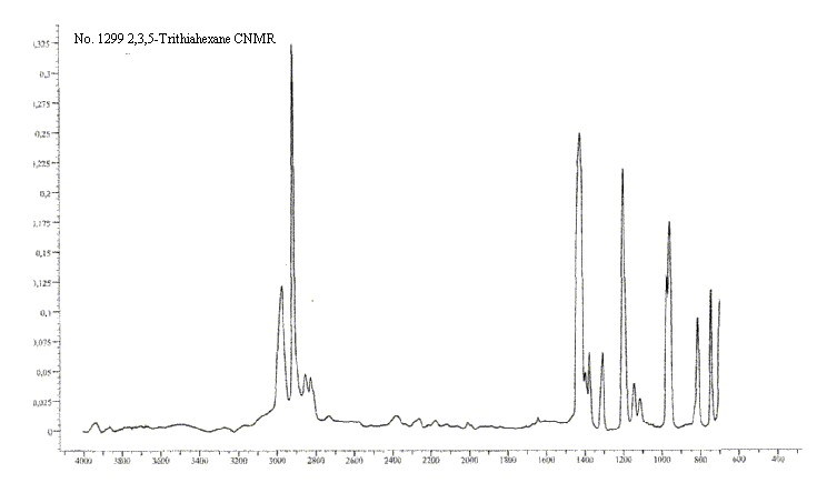 (Methyldithio)(methylthio)methane光谱图1