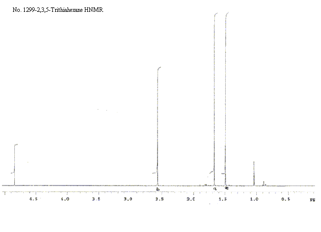 (Methyldithio)(methylthio)methane光谱图2