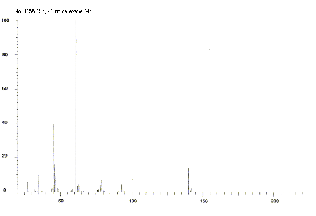 (Methyldithio)(methylthio)methane光谱图3