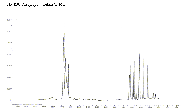 Diisopropyl trisulfide光谱图1