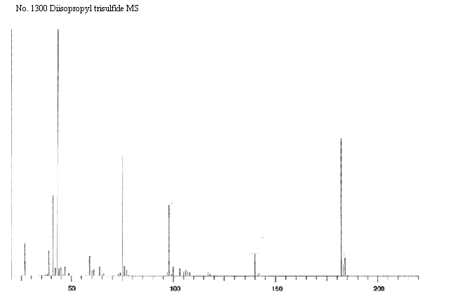 Diisopropyl trisulfide光谱图3