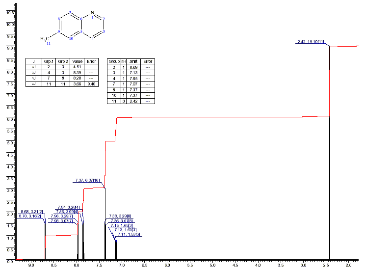 6-Methylquinoline光谱图1